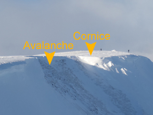 Cornice and avalanche on Helvellyn summit plateau